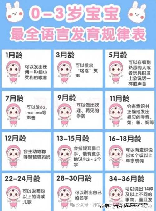 小孩说话最晚不超过几岁缩略图