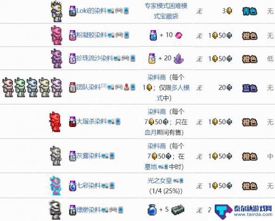 泰拉瑞亚哪种染料好看游戏截图