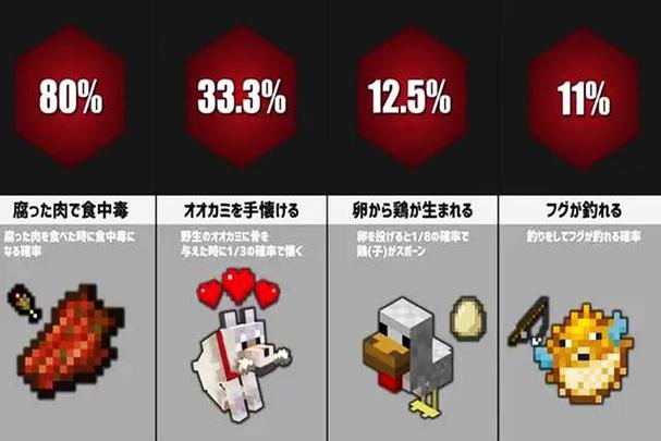 mc小怪掉落紫装的概率图标
