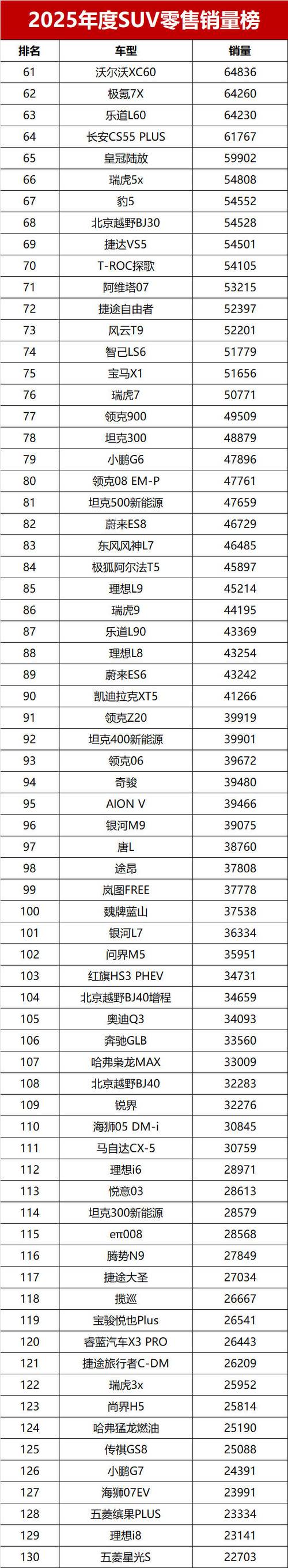 国产suv第一名缩略图
