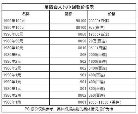 80年50元单张最新价格缩略图