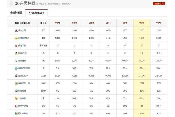 会员等级分类的高端叫法缩略图