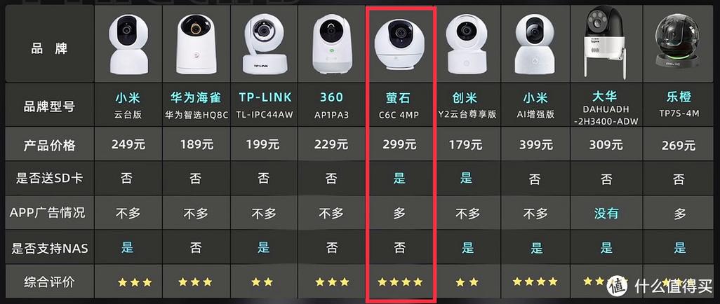 4个监控摄像头耗电量是多少缩略图