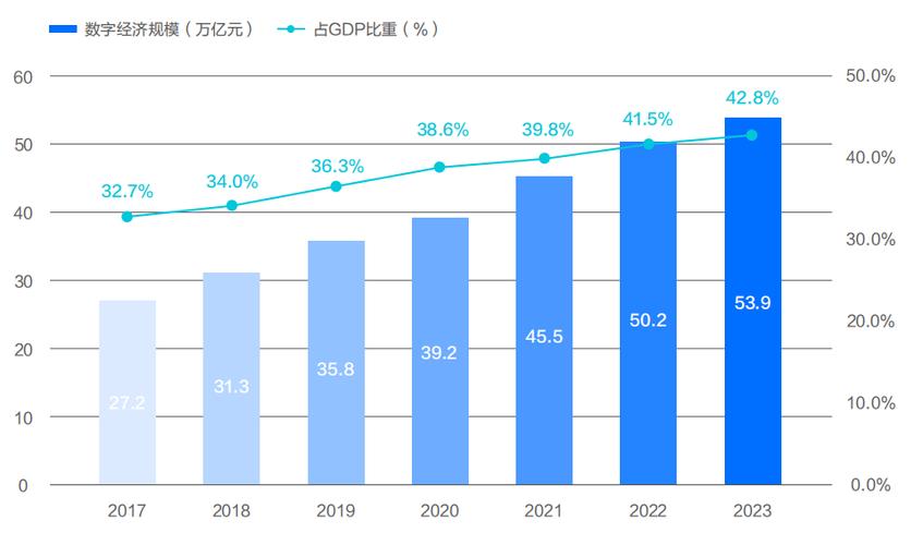 大数据的特点主要有A数据规模大缩略图