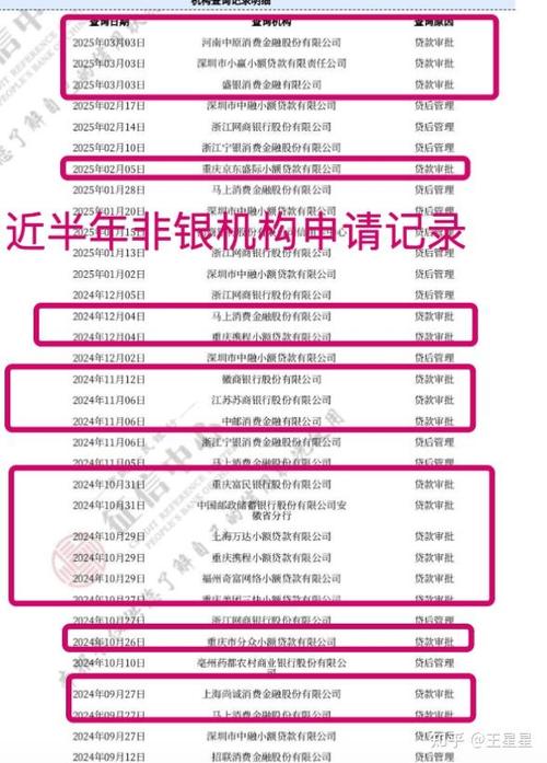 个人征信上显示中邮消费金融缩略图