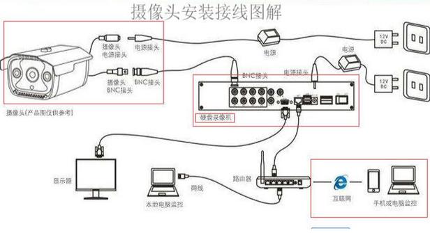 怎样连接室内监控摄像头图标
