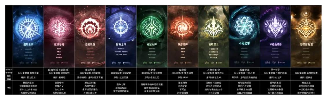 诡秘之主2宿命之环缩略图