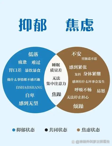 怎样判断自己是否抑郁缩略图