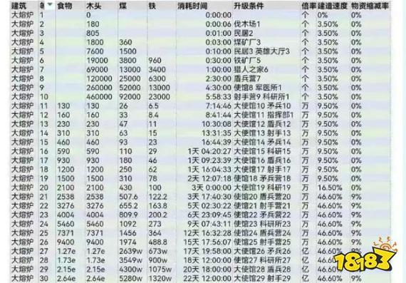 无尽冬日火炉升级资源表缩略图