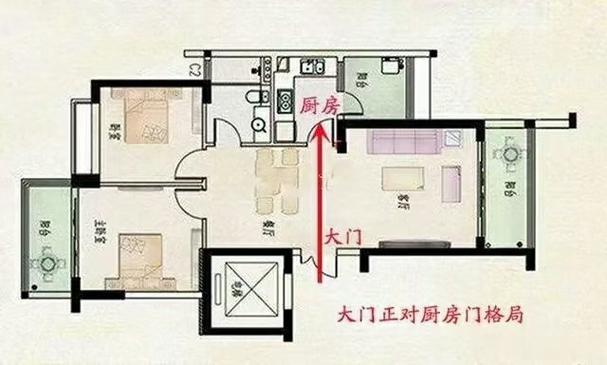 厨房门对灶台最简单化解缩略图