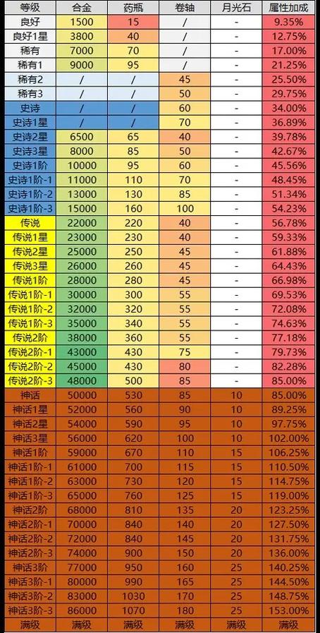 无尽冬日装备升级表游戏截图