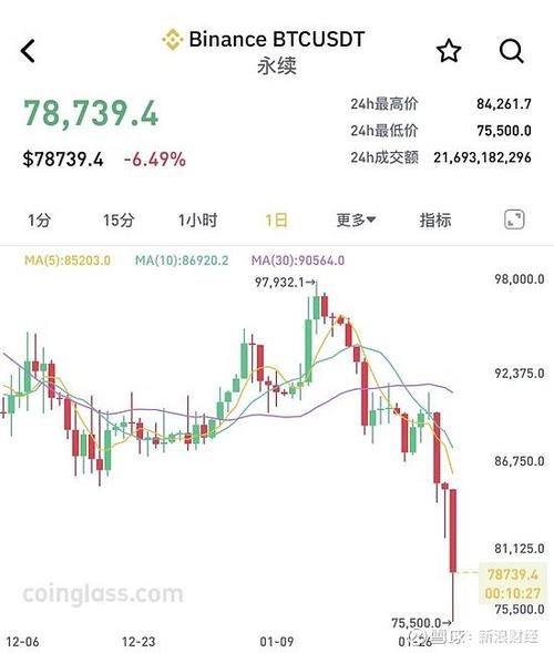 比特币最新行情价格 今日缩略图