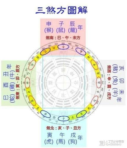 巳年三煞的化解方法缩略图