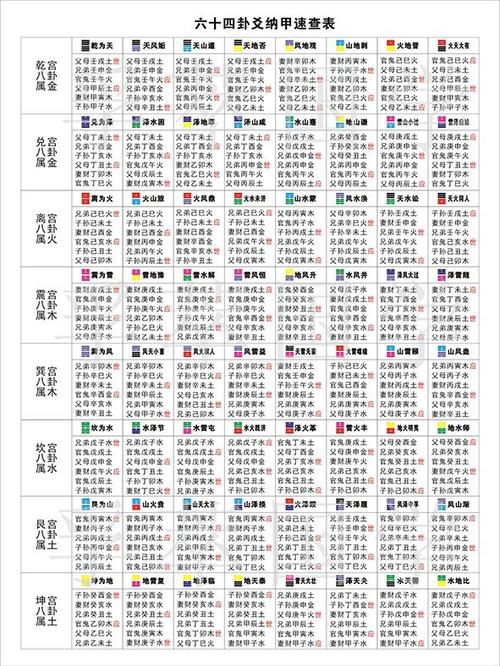 六爻断卦精髓诀窍游戏截图