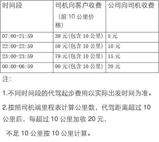 代驾廉江一般要多少钱图标