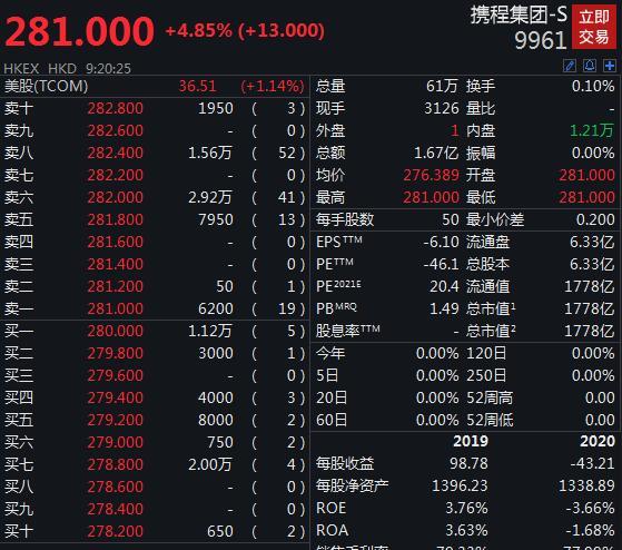 携程股票代码是多少游戏截图