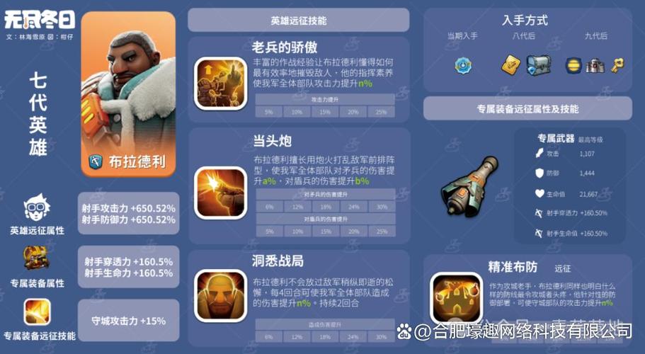 无尽冬日英雄等级对照表缩略图
