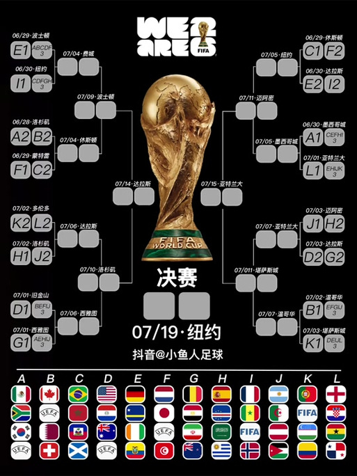 2026世界杯32强对阵规则缩略图