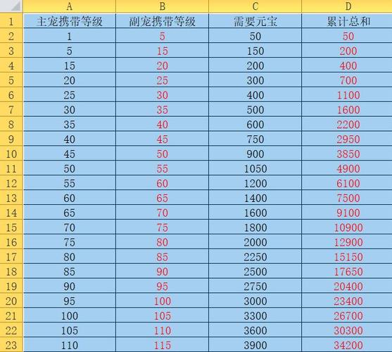 问道宠物进化棋灵多少元宝图标