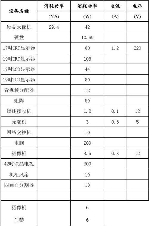 一个监控摄像头耗电多少瓦缩略图
