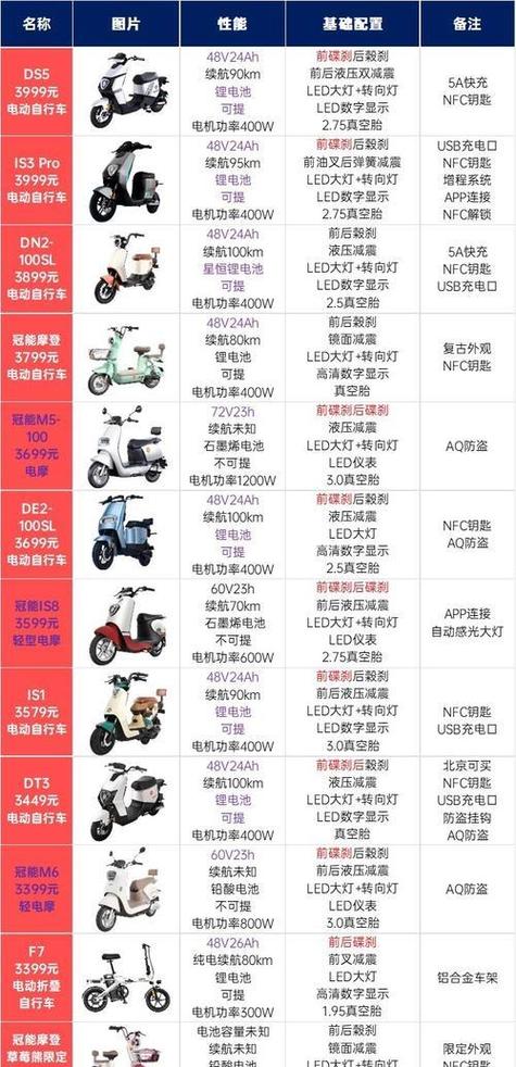 雅迪电动车型号大全 所有车型缩略图