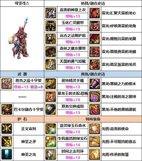 95版本奶爸辅助装备选择选择缩略图