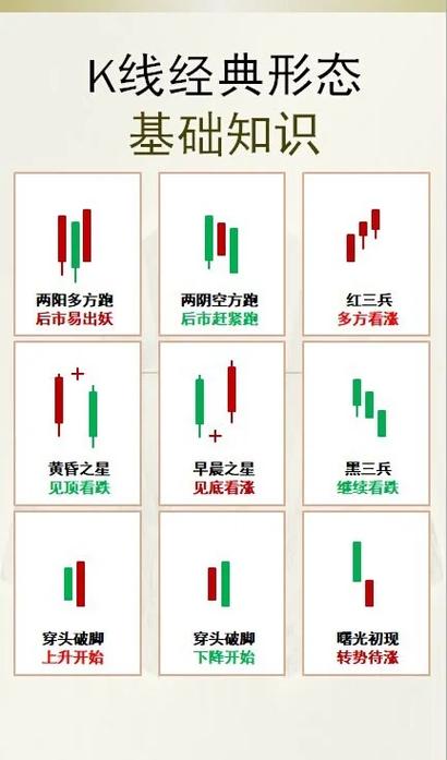 股票日k线走势图怎么看图标