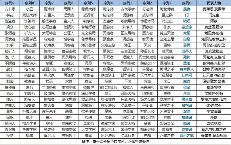 诡秘之主2宿命之环txt缩略图