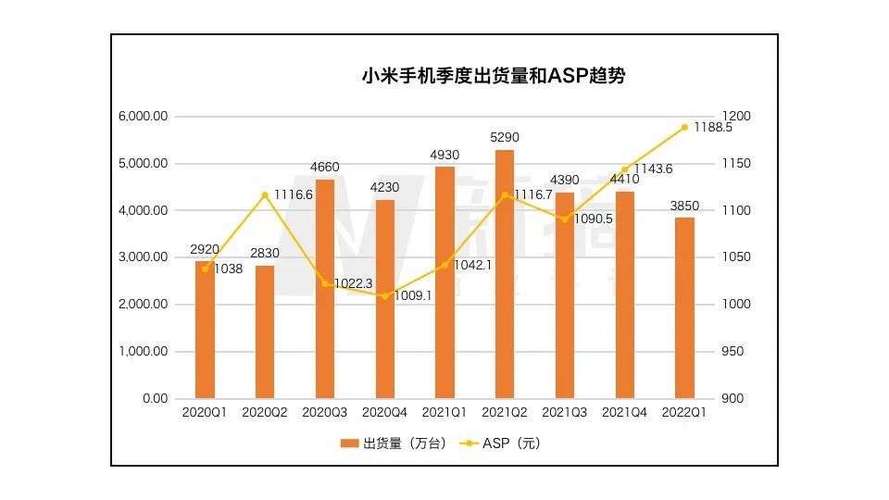 小米手机销量缩略图