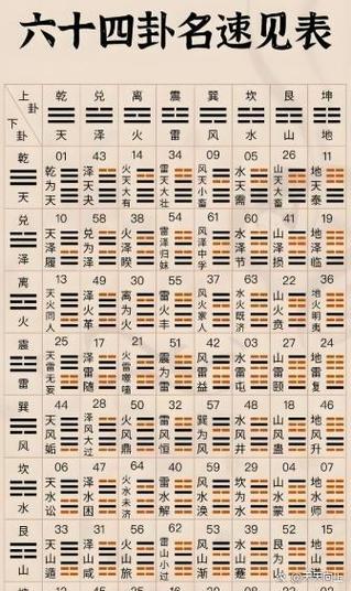 六爻八卦六十四卦详解缩略图