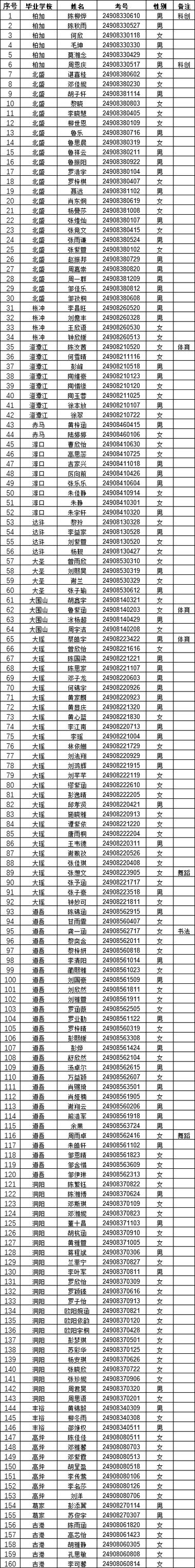 身份证号18岁以上实名认证缩略图