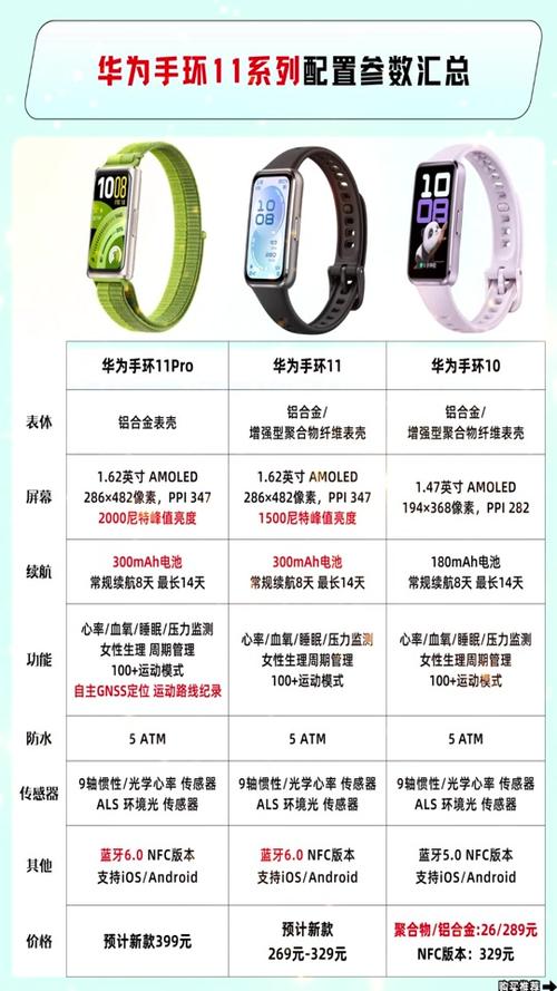 华为手环4e和华为手环3e对比游戏截图
