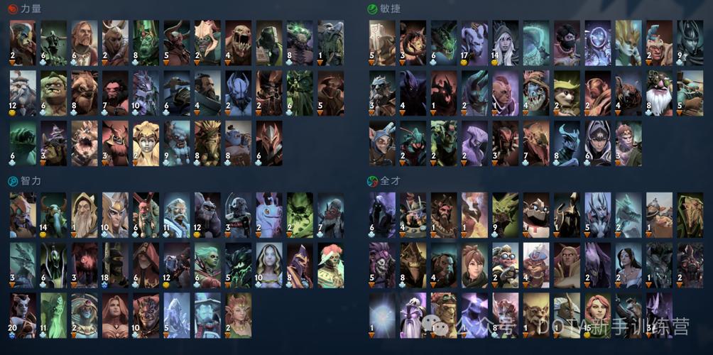 dota2英雄简称一览表图标