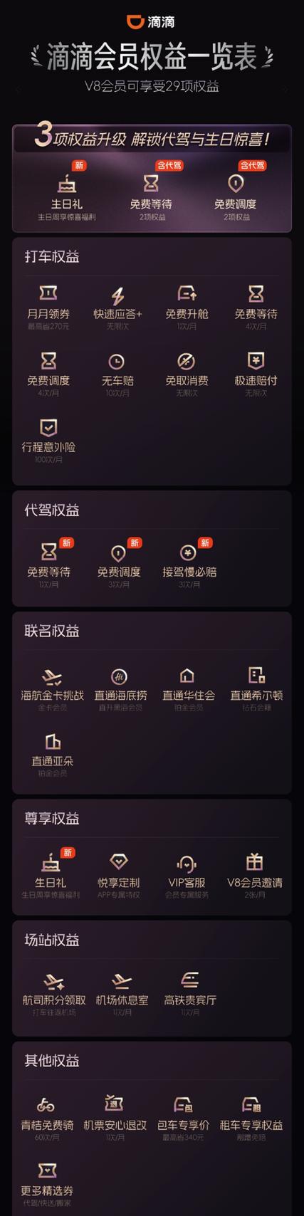 滴滴v7会员算高端会员吗缩略图