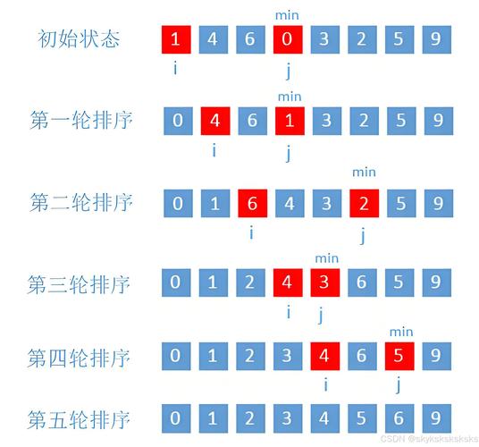 以某一列为准排序 其他列跟着排缩略图