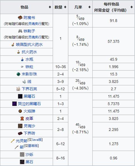 mc小怪掉落几率图标