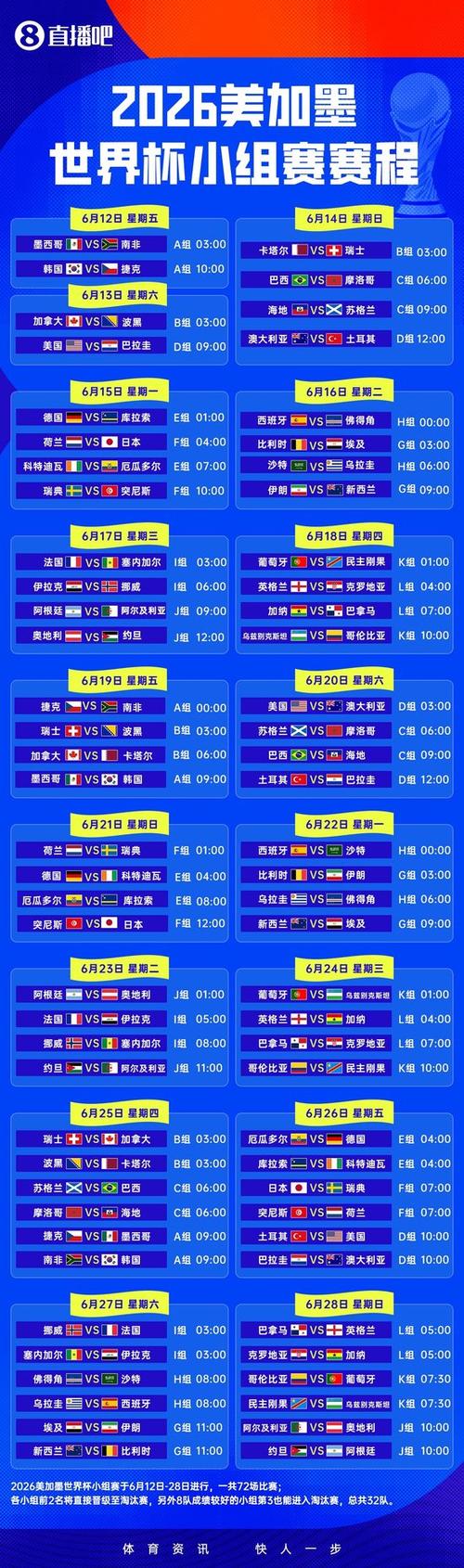 世界杯对阵图2026缩略图