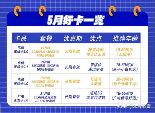 校园流量卡怎么注销掉图标