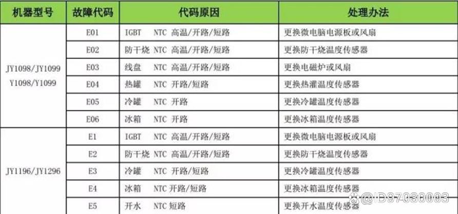 饮水机抽不上水是什么原因?缩略图