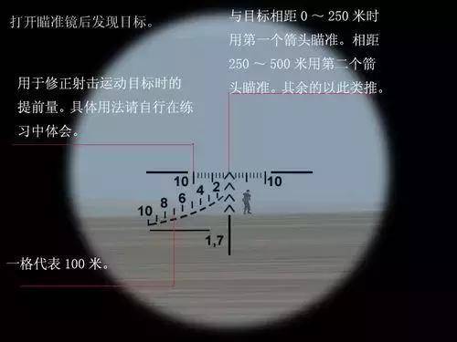 瞄准镜是怎样瞄准的缩略图