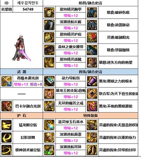 dnf剑魂辅助装备附魔什么好缩略图