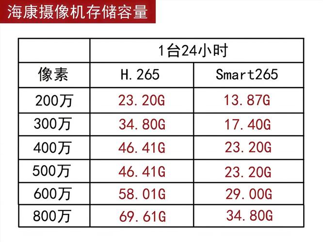 摄像头一个月用多少流量缩略图