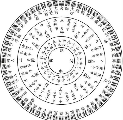 六爻卦六十四卦详解缩略图