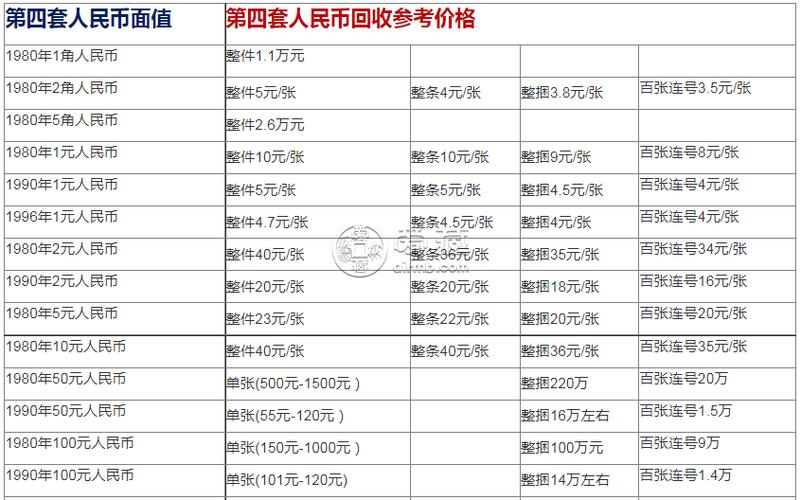 1980年5元单张价格表缩略图