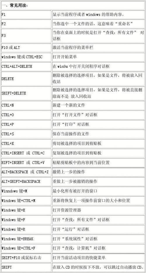 win10笔记本自带键盘快捷键图标