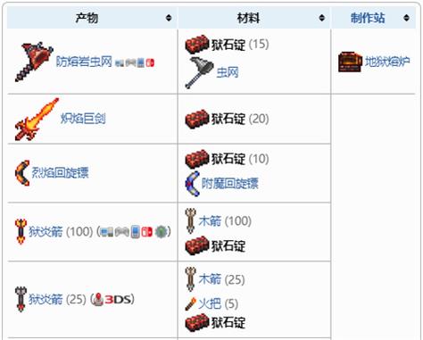 泰拉瑞亚狱石套装可以免疫岩浆吗图标