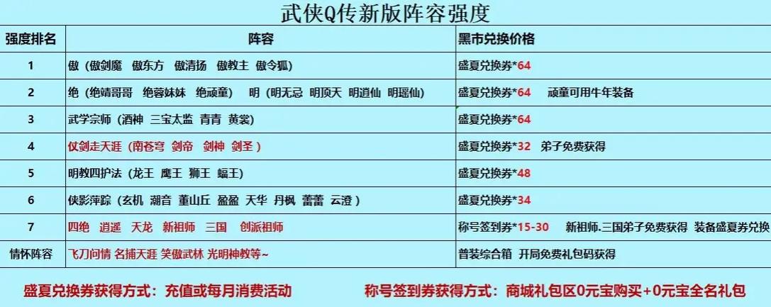 武侠q传有几个版本游戏截图