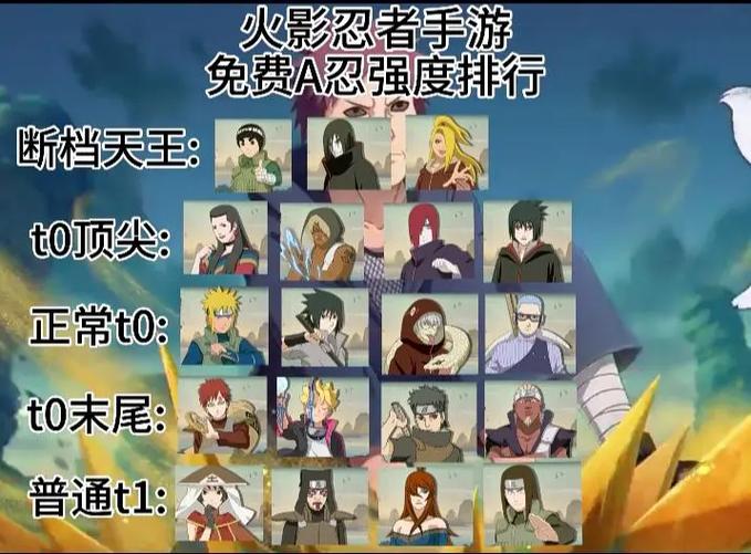 火影忍者平民最强忍者缩略图