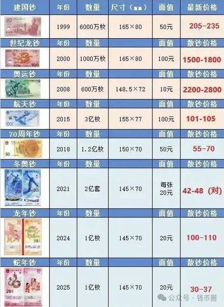 纪念钞银行回收吗游戏截图