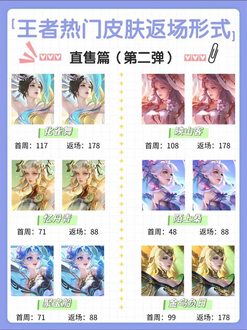 貂蝉限定皮肤返场时间表游戏截图
